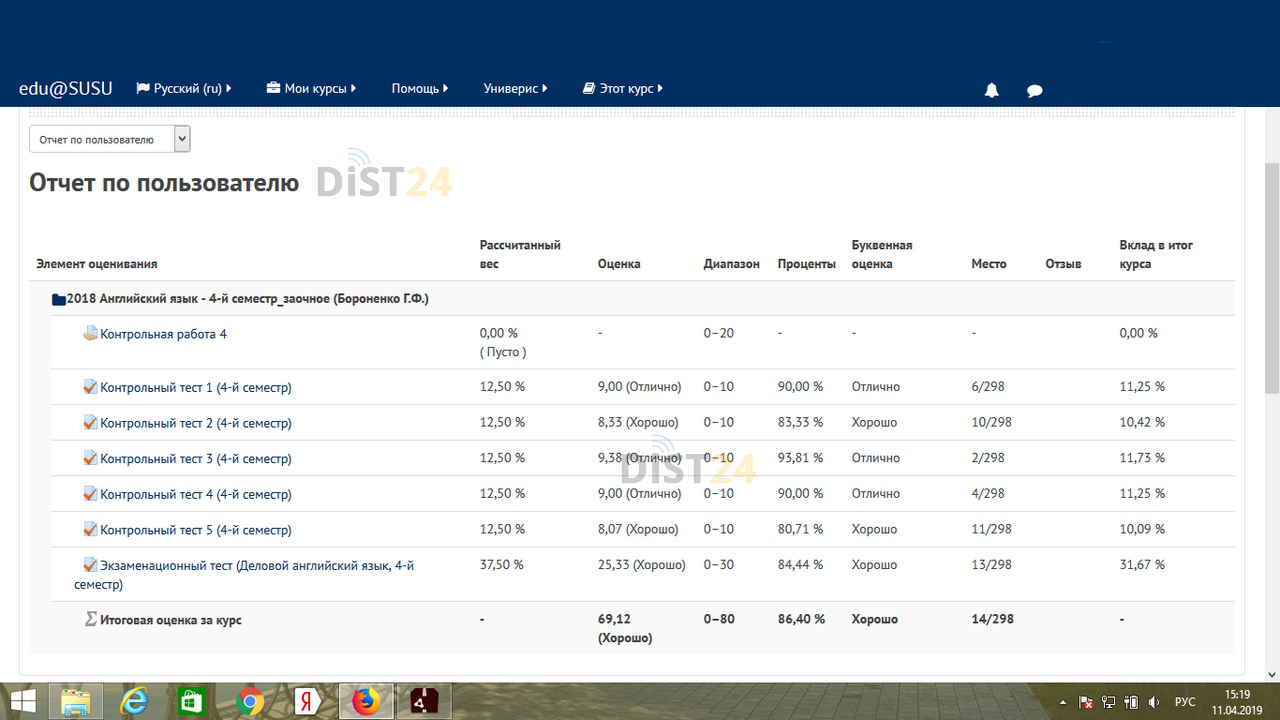 Сессия под ключ Университет экономики Быдгощ - onte.wsg.byd.pl Сессия под ключ Университет экономики Быдгощ - onte.wsg.byd.pl